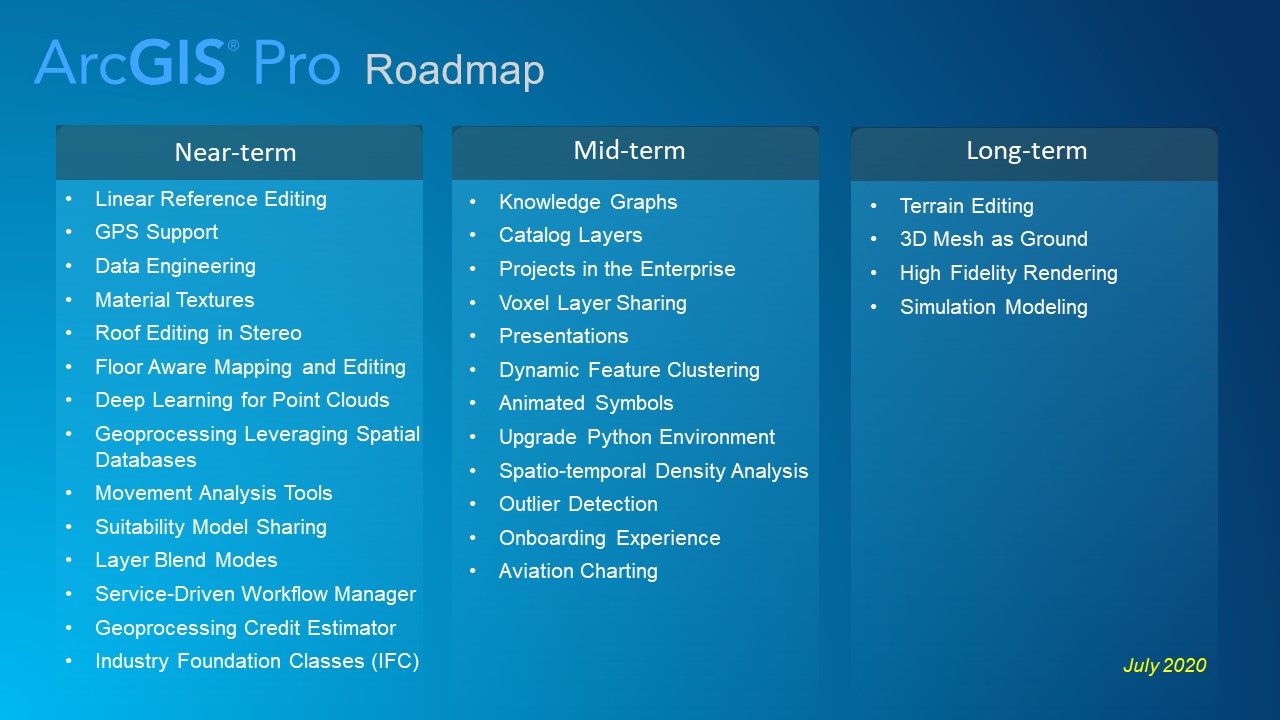 ArcGIS Pro Roadmap July 2020